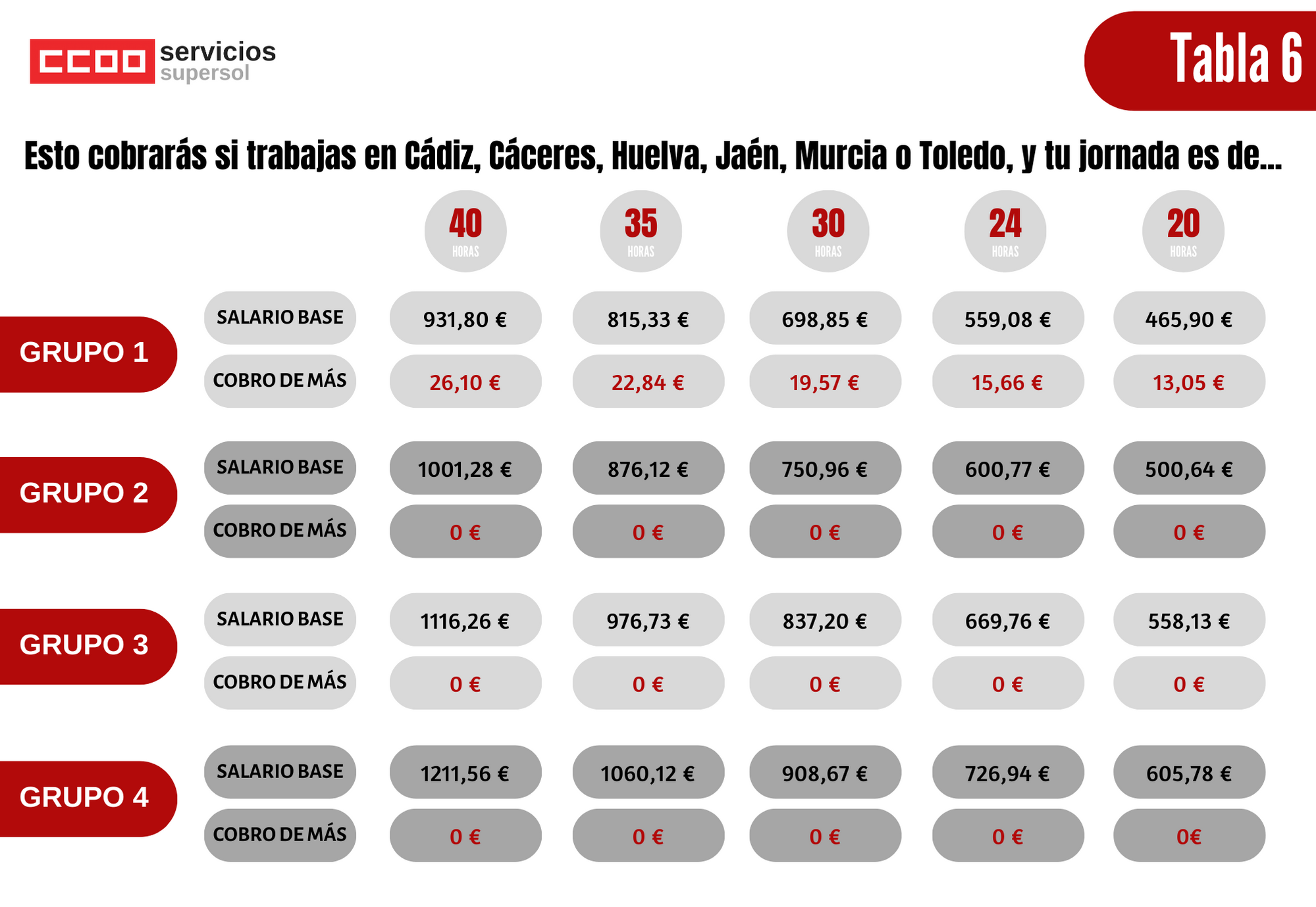 Tabla Supersol 2020